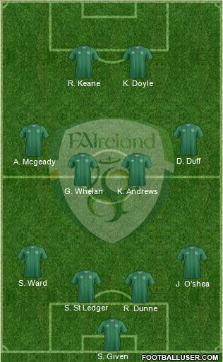 Ireland Formation 2012