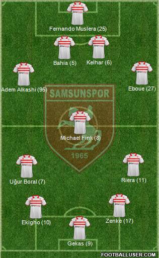 Samsunspor Formation 2012