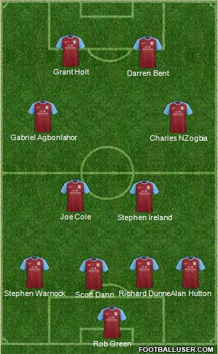 Aston Villa Formation 2012