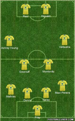 Norwich City Formation 2012