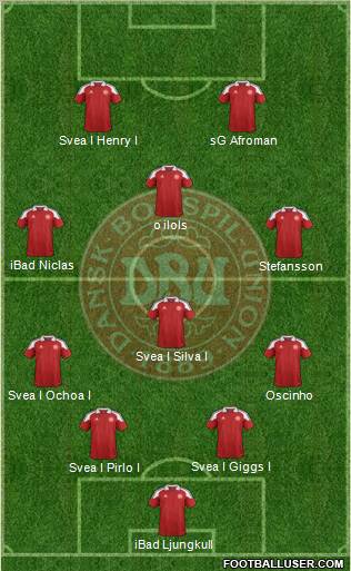 Denmark Formation 2012