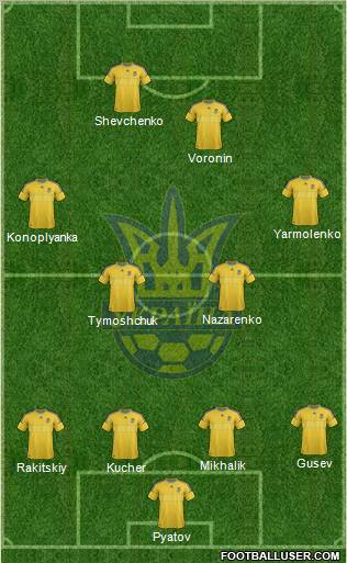 Ukraine Formation 2012