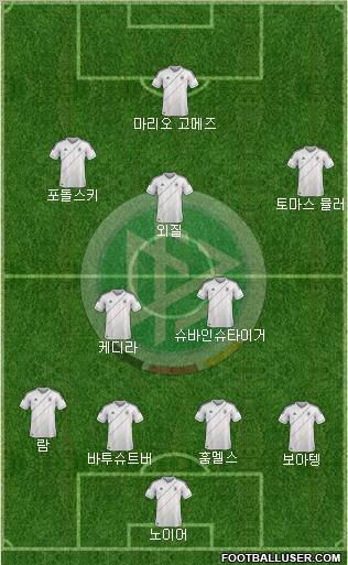 Germany Formation 2012