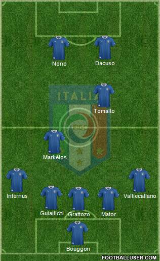 Italy Formation 2012