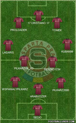 Sparta Prague Formation 2012