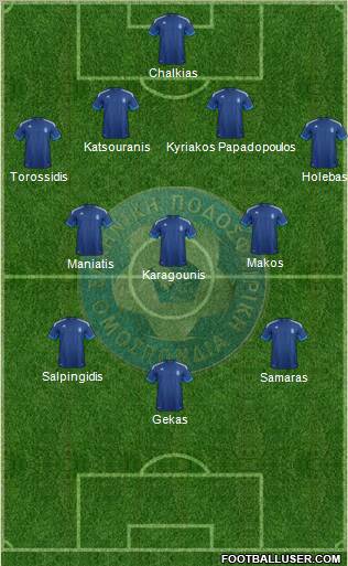 Greece Formation 2012