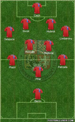 Czech Republic Formation 2012