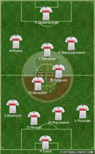 Poland Formation 2012