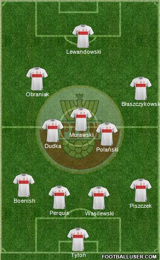 Poland Formation 2012