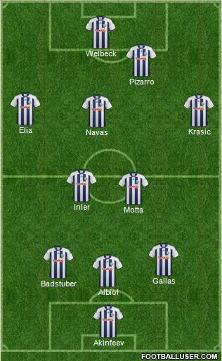 West Bromwich Albion Formation 2012