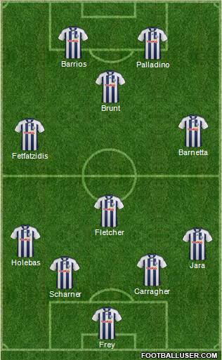 West Bromwich Albion Formation 2012