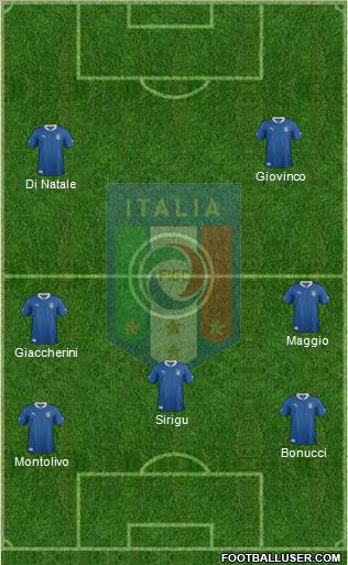 Italy Formation 2012