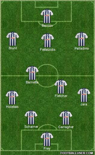 West Bromwich Albion Formation 2012