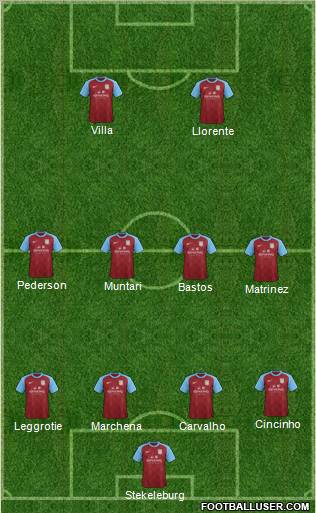 Aston Villa Formation 2012