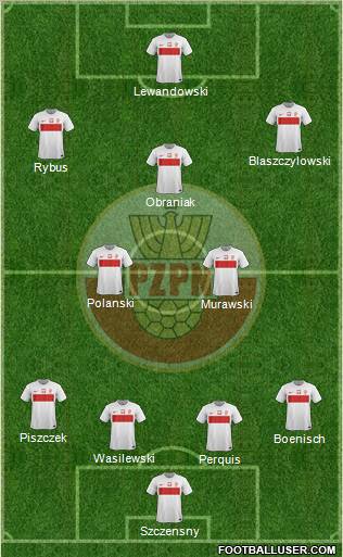 Poland Formation 2012