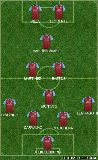 Aston Villa Formation 2012