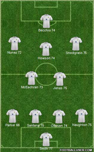 Leeds United Formation 2012