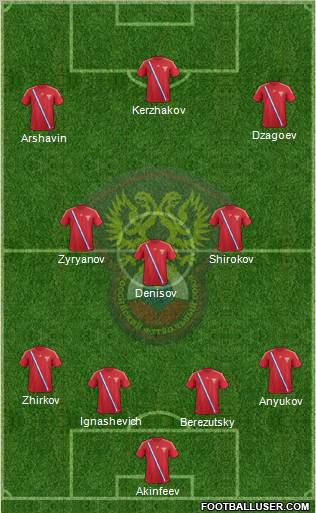 Russia Formation 2012