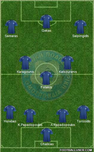 Greece Formation 2012