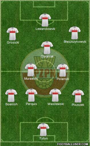 Poland Formation 2012