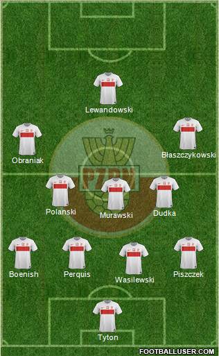 Poland Formation 2012