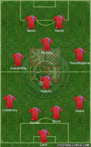 Czech Republic Formation 2012