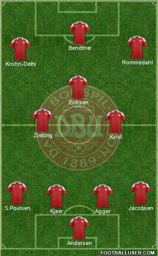 Denmark Formation 2012