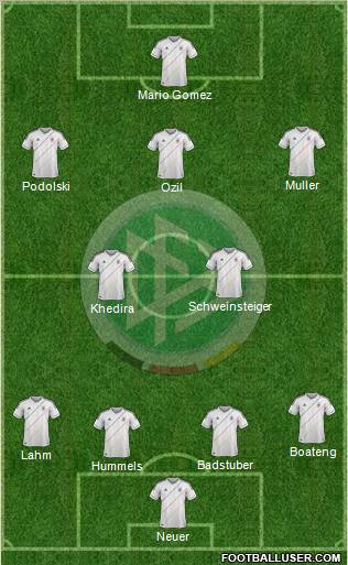 Germany Formation 2012