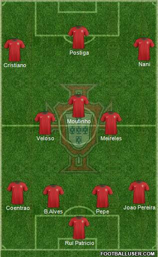 Portugal Formation 2012