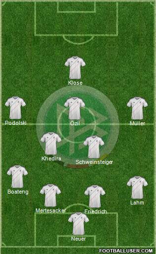 Germany Formation 2012