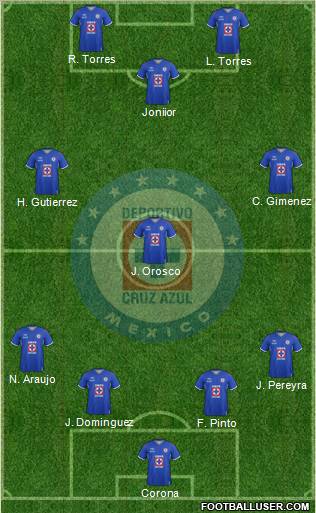 Club Deportivo Cruz Azul Formation 2012