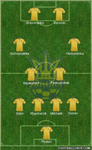 Ukraine Formation 2012