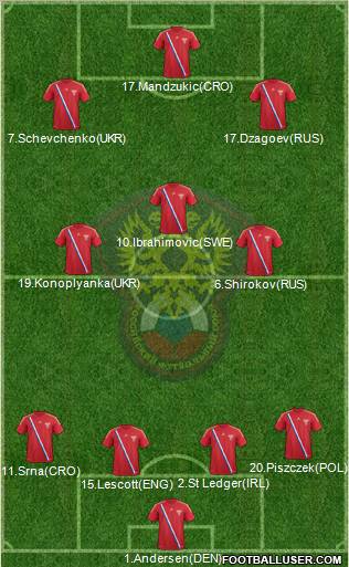 Russia Formation 2012