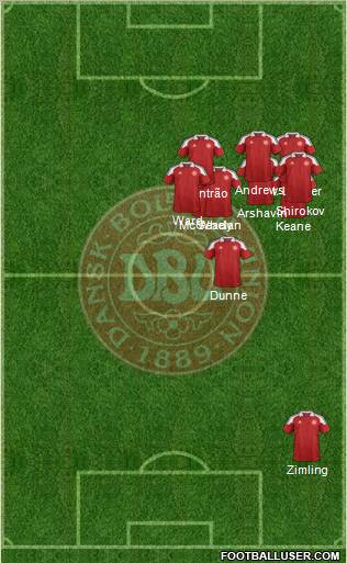 Denmark Formation 2012