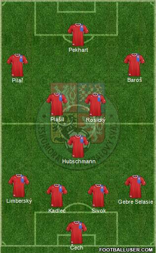 Czech Republic Formation 2012