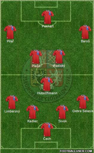 Czech Republic Formation 2012