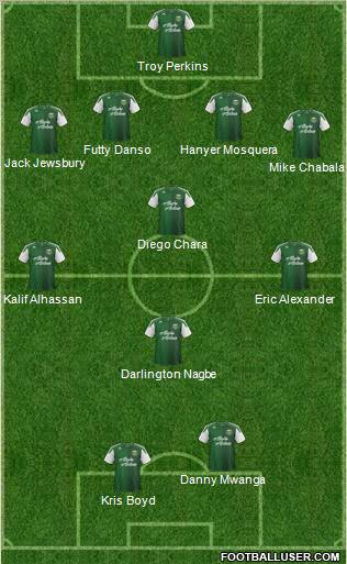 Portland Timbers Formation 2012