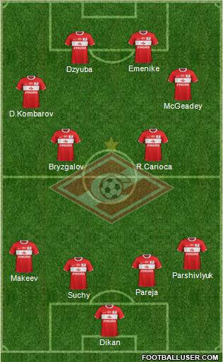 Spartak Moscow Formation 2012