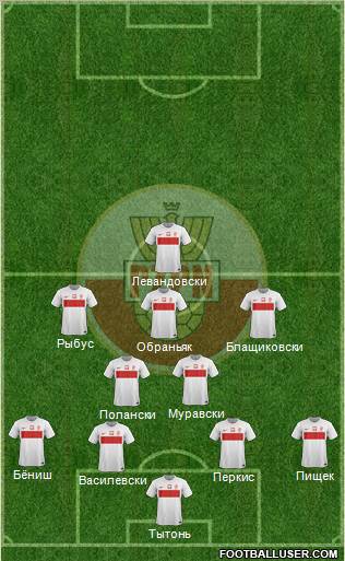 Poland Formation 2012