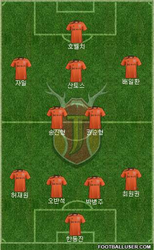 Jeju United Formation 2012