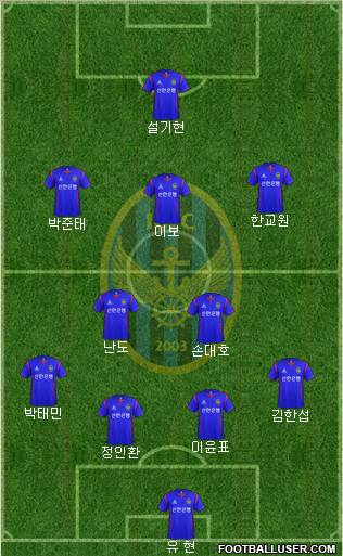 Incheon United Formation 2012