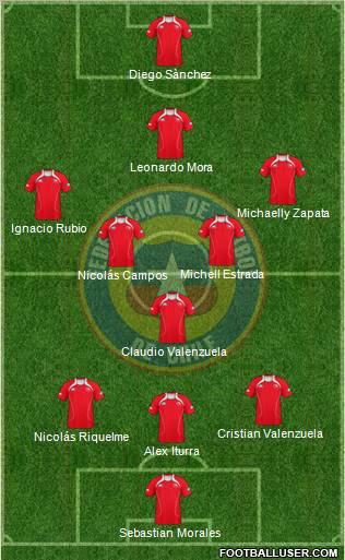 Chile Formation 2012