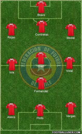 Chile Formation 2012