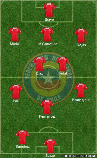 Chile Formation 2012