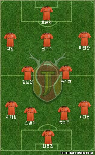 Jeju United Formation 2012