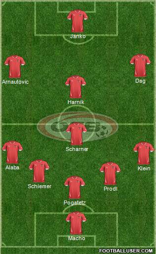 Austria Formation 2012