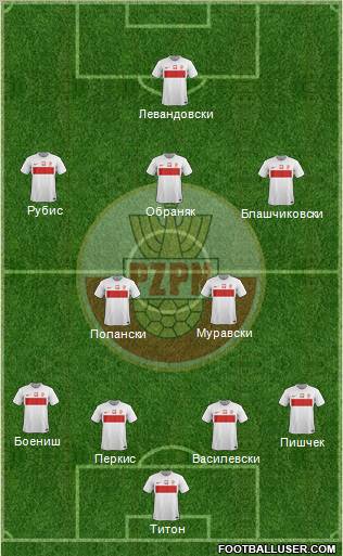 Poland Formation 2012