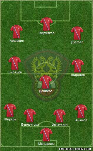 Russia Formation 2012