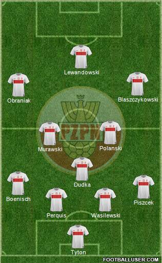 Poland Formation 2012