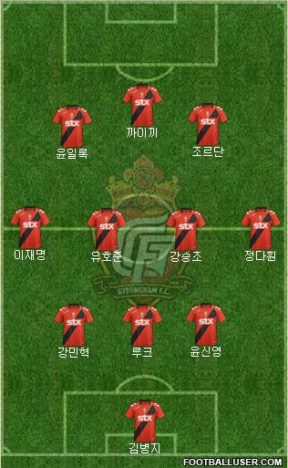 Gyeongnam FC Formation 2012